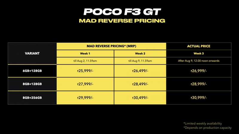 Poco F3 GT