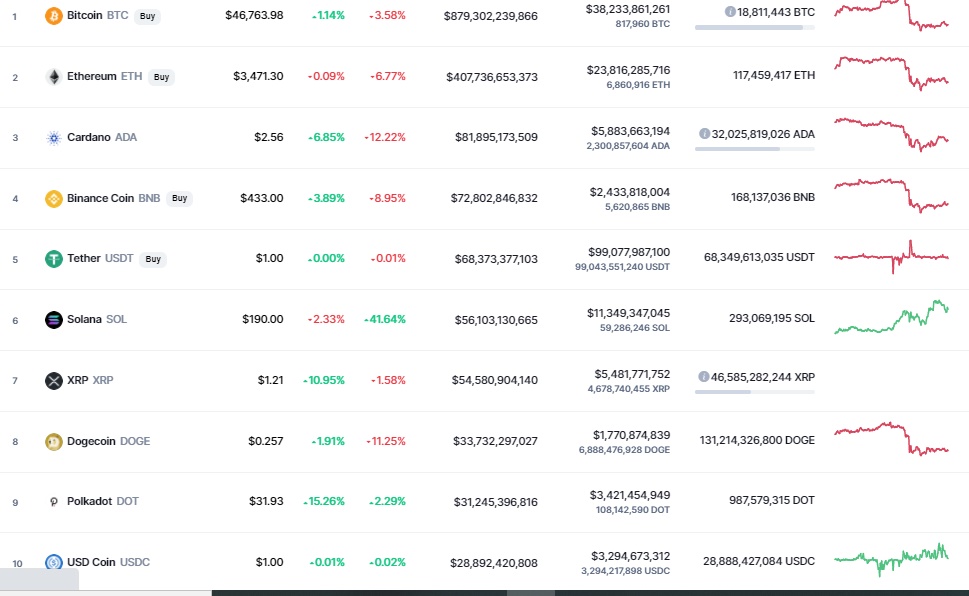 Giá Bitcoin hôm nay