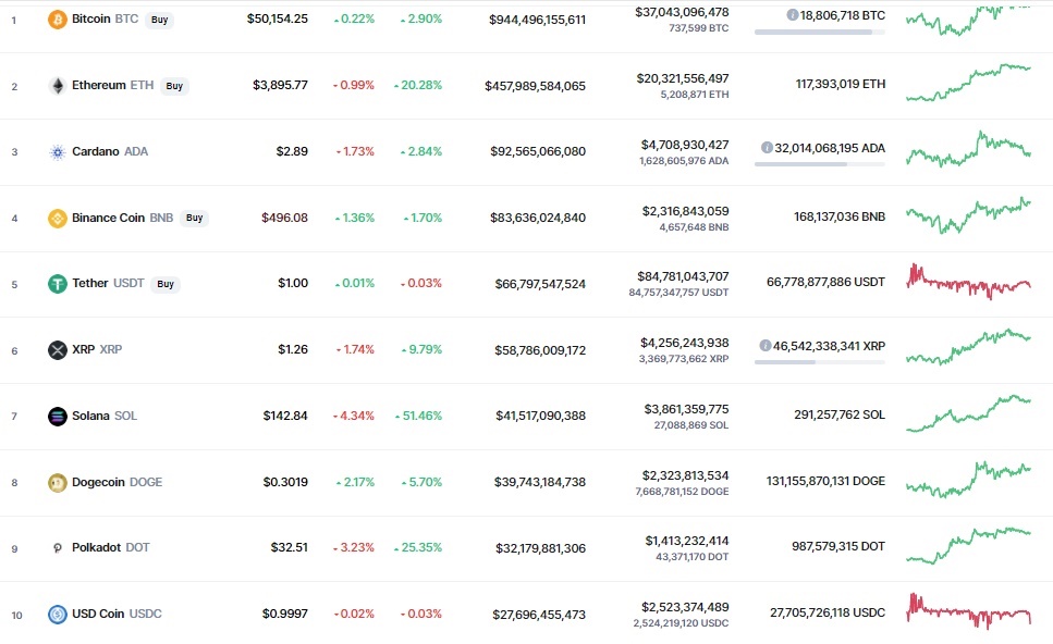 Giá Bitcoin hôm nay