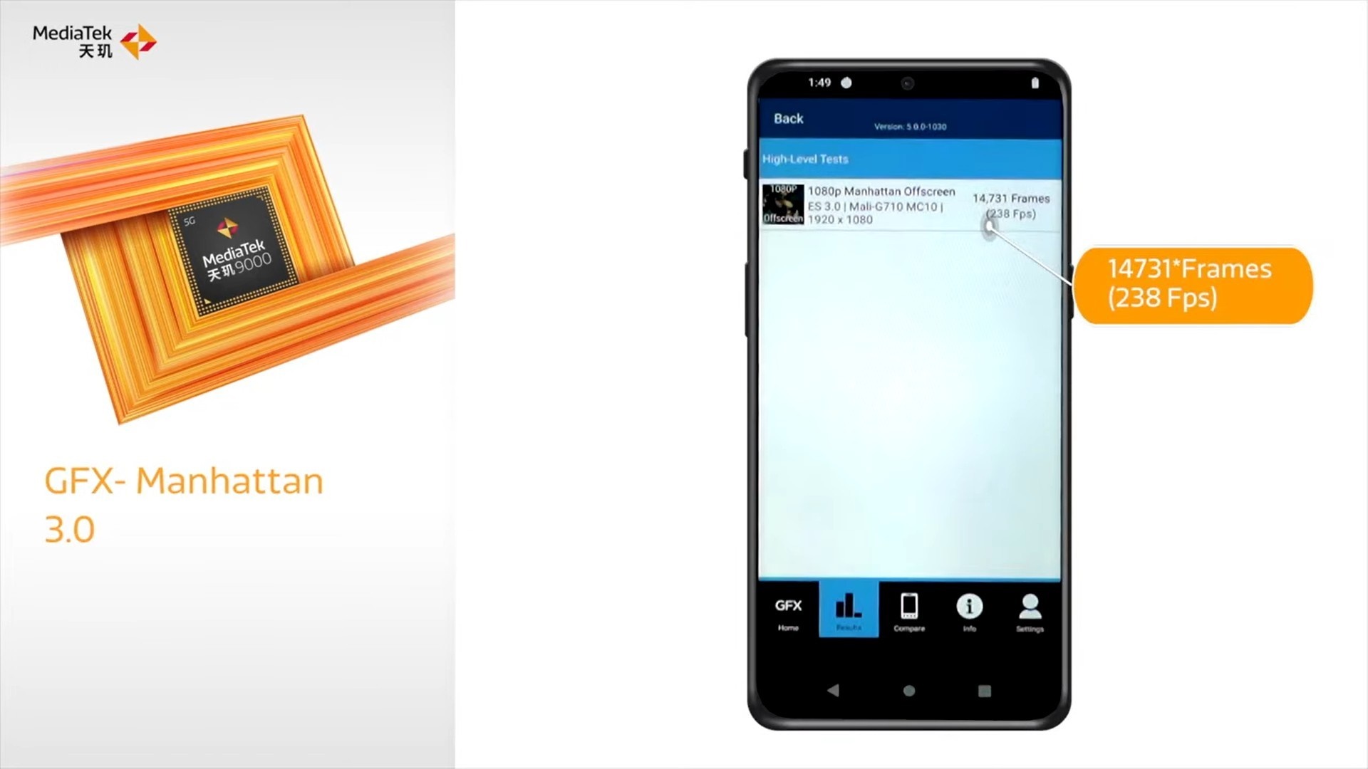 Dimensity 9000 vs Snapdragon 8 Gen 1