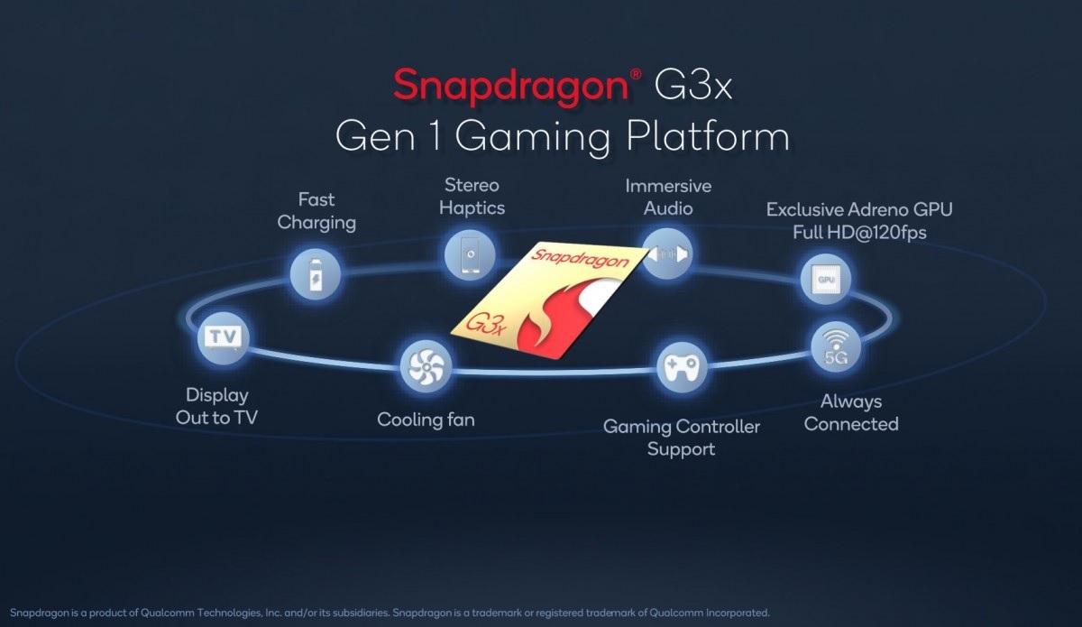 Snapdragon G3x Gen 1