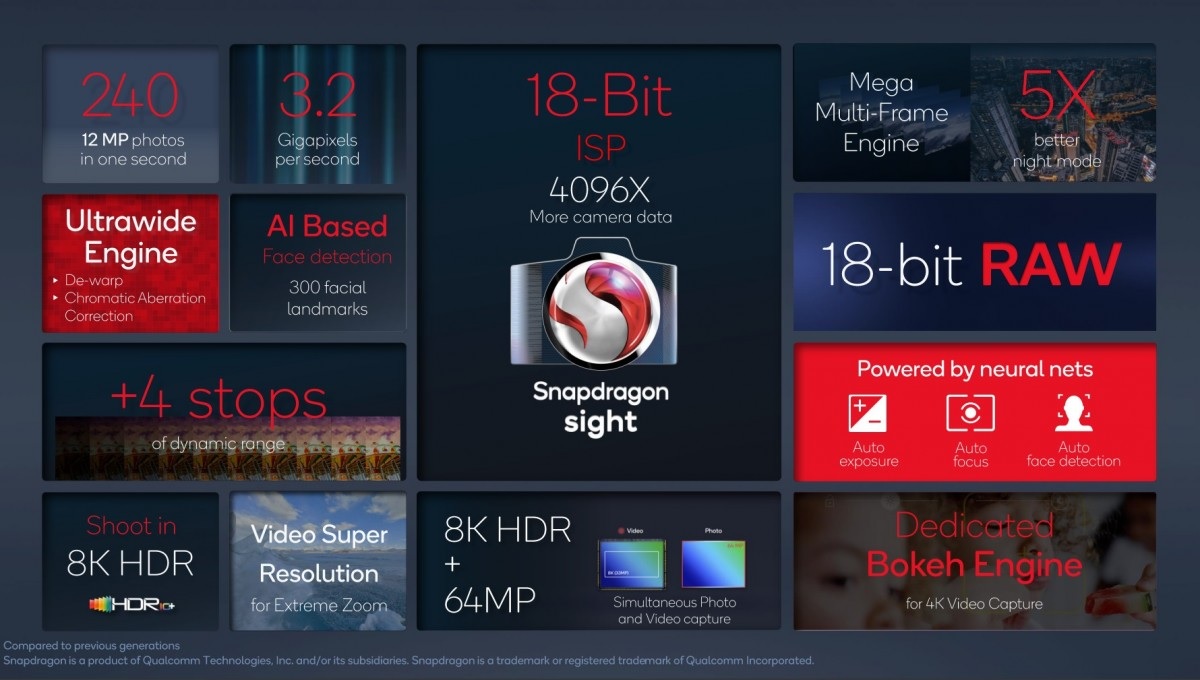 Snapdragon Sight