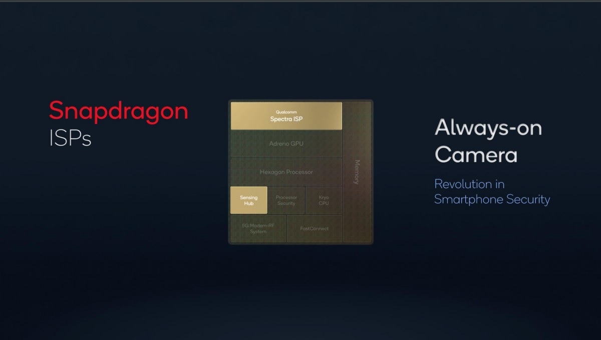 Snapdragon Sight