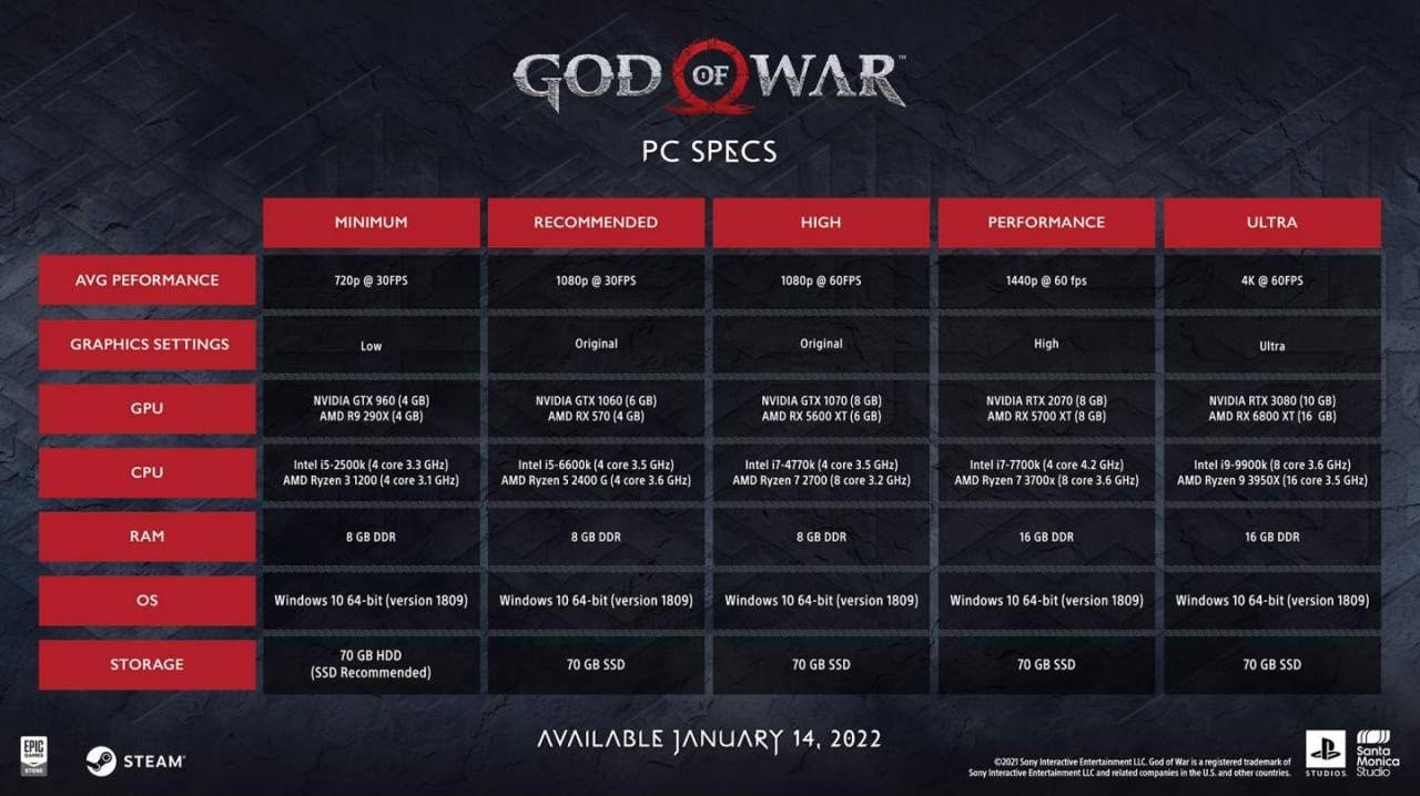Cấu hình PC chơi God of War