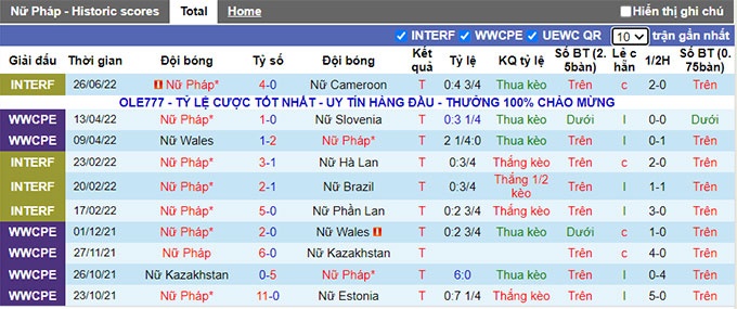 Soi kèo bóng đá nữ Việt Nam vs nữ Pháp, Tuyển nữ Việt Nam, Tuyển nữ Pháp