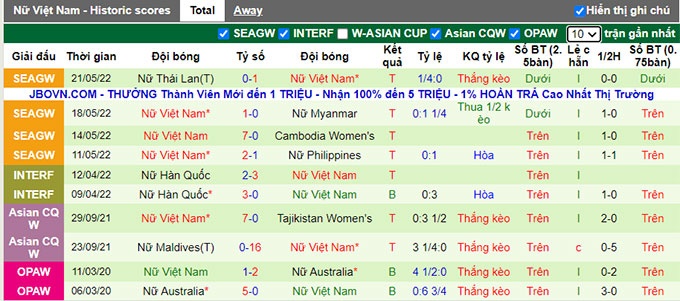 Soi kèo bóng đá nữ Việt Nam vs nữ Pháp, Tuyển nữ Việt Nam, Tuyển nữ Pháp