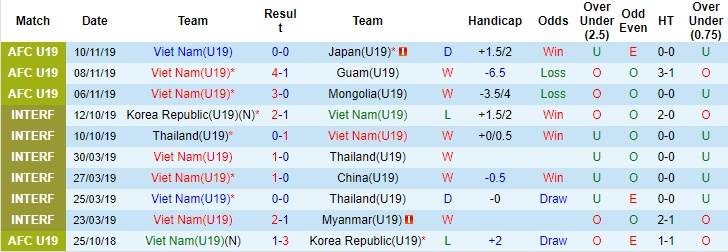 Soi kèo bóng đá U19 Việt Nam vs U19 Indonesia, U19 Đông Nam Á, U19 Việt Nam