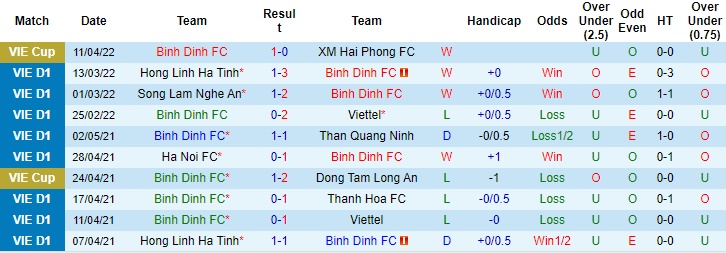 Soi kèo bóng đá Bình Định vs HAGL, CLB HAGL, CLB Bình Định, Soi kèo bóng đá, V.League 2022