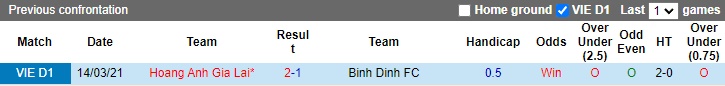 Soi kèo bóng đá Bình Định vs HAGL, CLB HAGL, CLB Bình Định, Soi kèo bóng đá, V.League 2022
