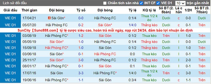 Soi kèo bóng đá Hải Phòng vs Sài Gòn, V.League 2022, CLB Hải Phòng, CLB Sài Gòn, Soi kèo bóng đá