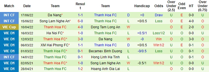 Soi kèo bóng đá TP.HCM vs Thanh Hóa, Soi kèo bóng đá