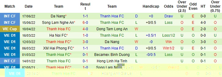 Soi kèo bóng đá TP.HCM vs Thanh Hóa, Soi kèo bóng đá