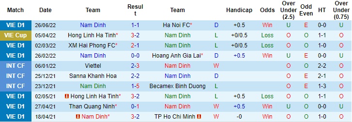 Soi kèo bóng đá Nam Định vs Becamex Bình Dương, V.League 2022, Soi kèo bóng đá