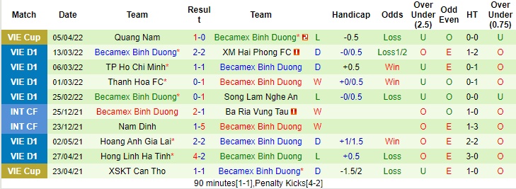 Soi kèo bóng đá Nam Định vs Becamex Bình Dương, V.League 2022, Soi kèo bóng đá