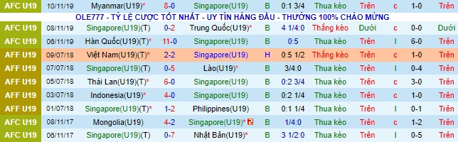 Soi kèo bóng đá U19 Singapore vs U19 Campuchia, Soi kèo bóng đá, Nhận định bóng đá, U19 Đông Nam Á 2022