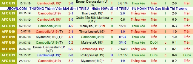 Soi kèo bóng đá U19 Singapore vs U19 Campuchia, Soi kèo bóng đá, Nhận định bóng đá, U19 Đông Nam Á 2022
