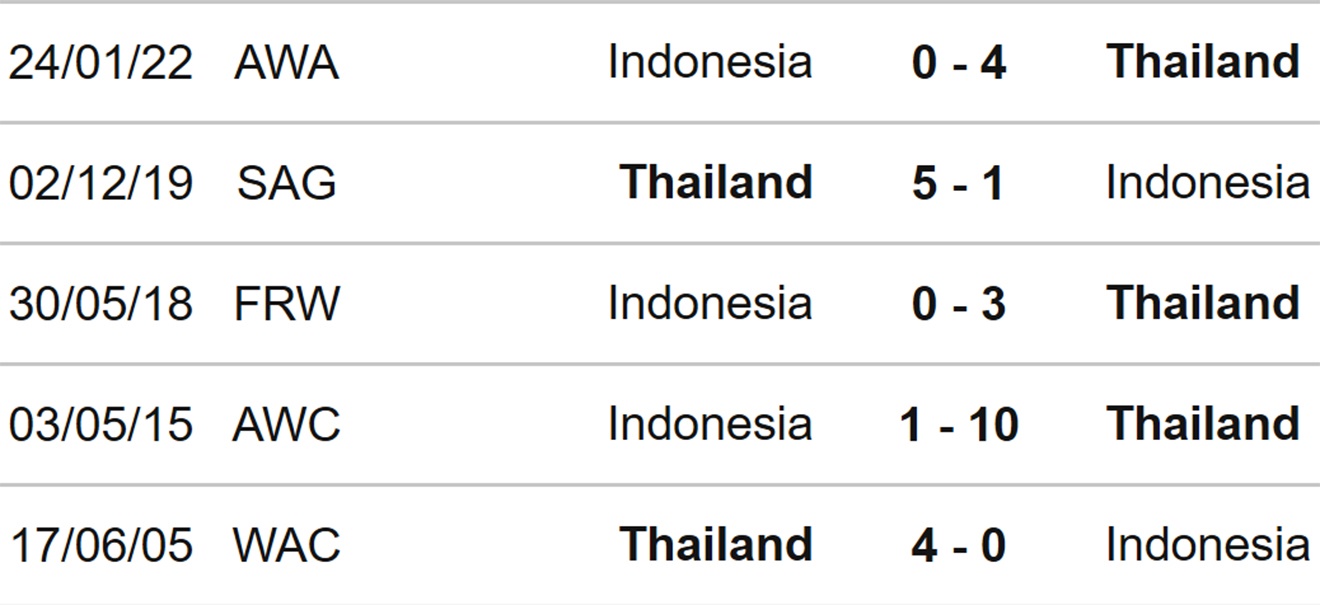 Soi kèo bóng đá nữ Indonesia vs Thái Lan, bóng đá nữ, bóng đá nữ Đông Nam Á 2022, soi kèo bóng đá
