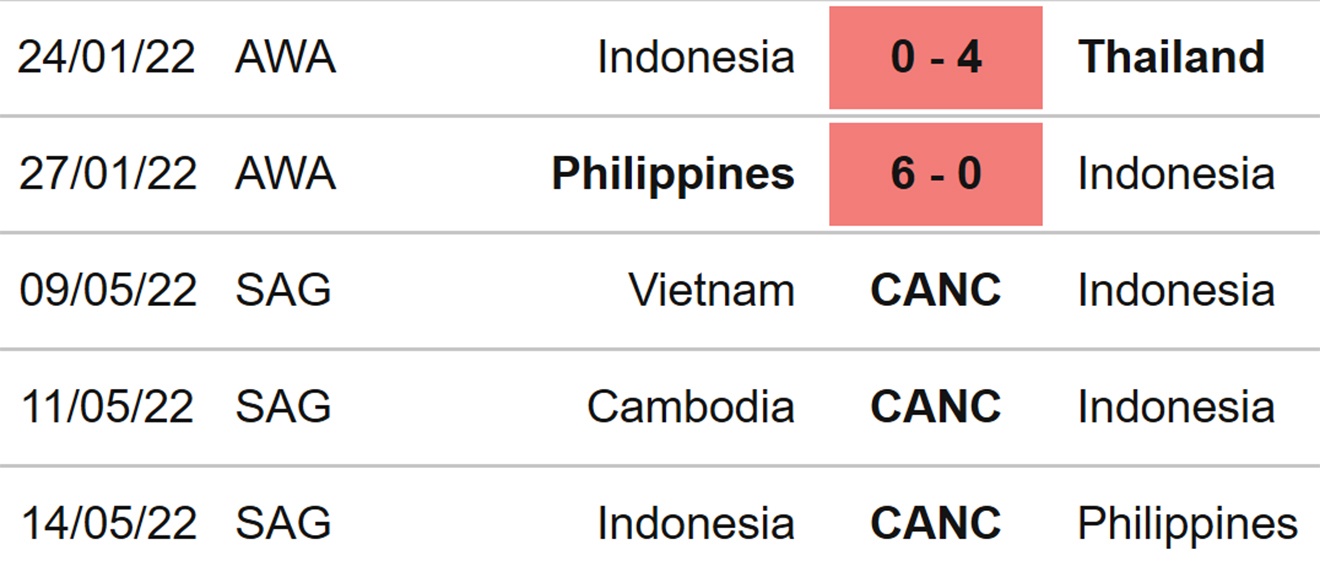 Soi kèo bóng đá nữ Indonesia vs Thái Lan, bóng đá nữ, bóng đá nữ Đông Nam Á 2022, soi kèo bóng đá