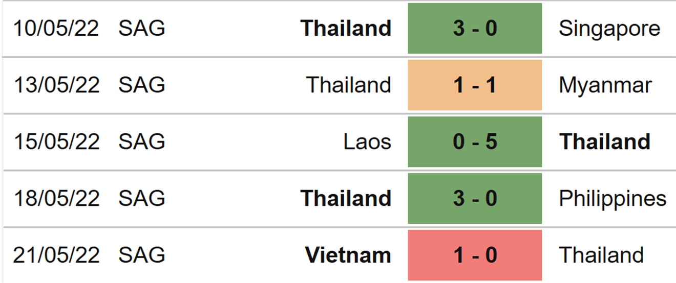 Soi kèo bóng đá nữ Indonesia vs Thái Lan, bóng đá nữ, bóng đá nữ Đông Nam Á 2022, soi kèo bóng đá