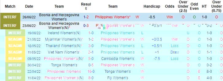 Soi kèo bóng đá nữ nữ Philippines vs Úc, soi kèo bóng đá, bóng đá nữ
