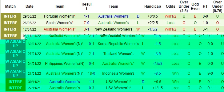 Soi kèo bóng đá nữ nữ Philippines vs Úc, soi kèo bóng đá, bóng đá nữ