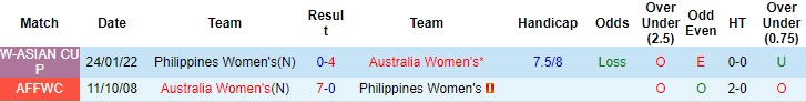 Soi kèo bóng đá nữ nữ Philippines vs Úc, soi kèo bóng đá, bóng đá nữ