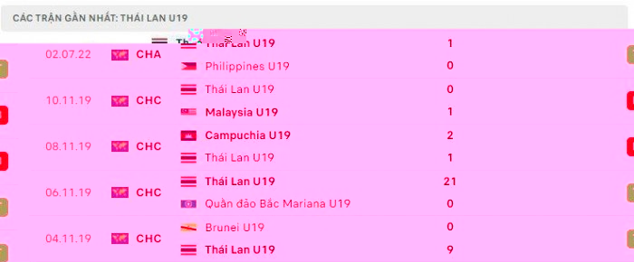Soi kèo bóng đá U19 Myanmar vs U19 Thái Lan, Soi kèo bóng đá