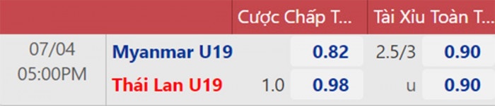 Soi kèo bóng đá U19 Myanmar vs U19 Thái Lan, Soi kèo bóng đá