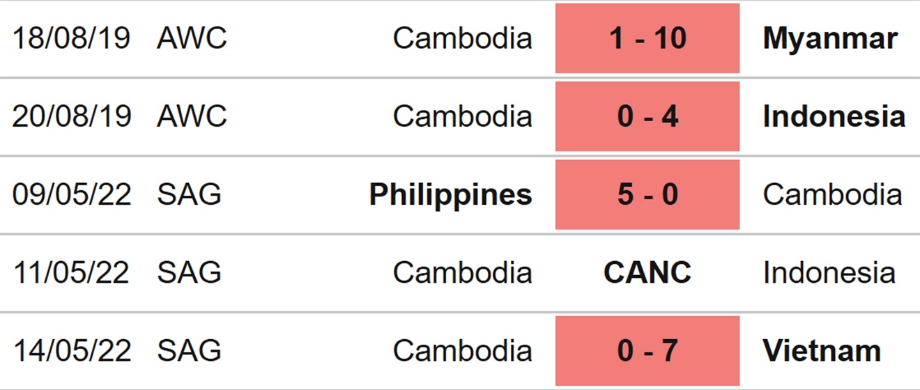 Soi kèo bóng đá nữ Lào vs Campuchia, Soi kèo bóng đá, Tuyển nữ Lào, Tuyển nữ Campuchia