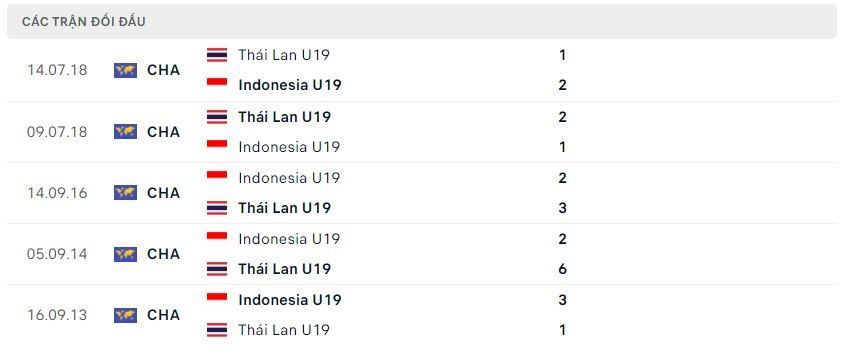 Soi kèo bóng đá U19 Indonesia vs U19 Thái Lan, Soi kèo bóng đá, U19 Thái Lan, U19 Indonesia