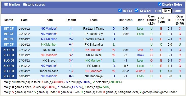 Soi kèo bóng đá Maribor vs Shakhtyor, Soi kèo bóng đá