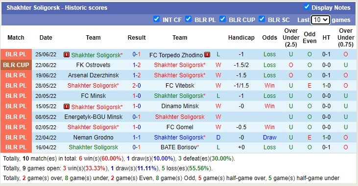 Soi kèo bóng đá Maribor vs Shakhtyor, Soi kèo bóng đá