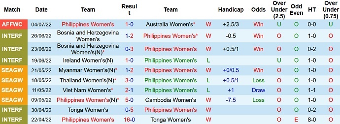 Soi kèo bóng đá nữ Philippines vs nữ Singapore, nữ Philippines, nữ Singapore, soi kèo bóng đá