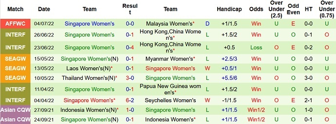 Soi kèo bóng đá nữ Philippines vs nữ Singapore, nữ Philippines, nữ Singapore, soi kèo bóng đá