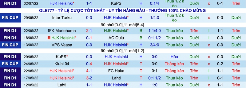 Soi kèo bóng đá HJK vs Rigas, soi kèo bóng đá, Champions League