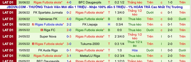 Soi kèo bóng đá HJK vs Rigas, soi kèo bóng đá, Champions League