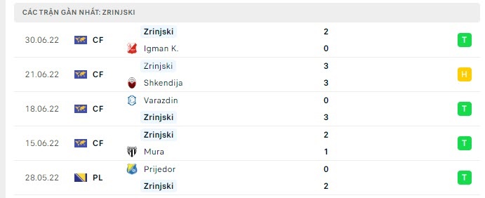 Soi kèo bóng đá Zrinjski Mostar vs Sheriff, soi kèo bóng đá, UEFA Champions League