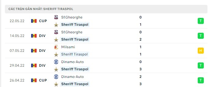 Soi kèo bóng đá Zrinjski Mostar vs Sheriff, soi kèo bóng đá, UEFA Champions League