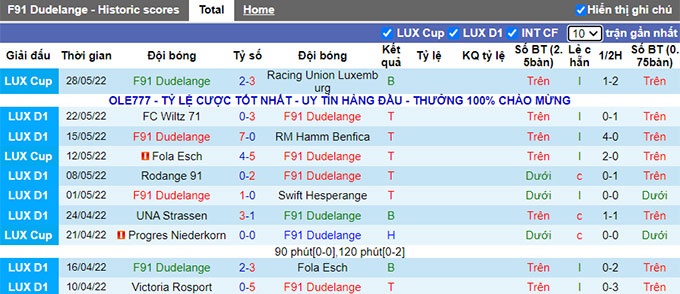 Soi kèo bóng đá F91 Dudelange vs Tirana, soi kèo bóng đá, UEFA Champions League