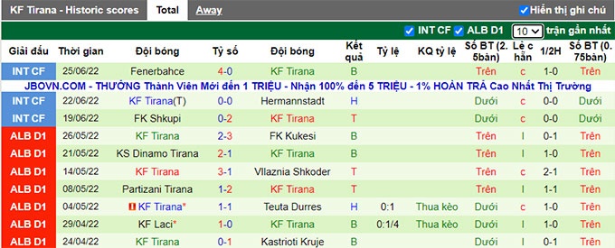 Soi kèo bóng đá F91 Dudelange vs Tirana, soi kèo bóng đá, UEFA Champions League