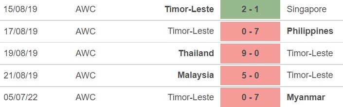 Soi kèo nhà cái nữ Lào vs Đông Timor, Soi kèo bóng đá, soi kèo nhà cái