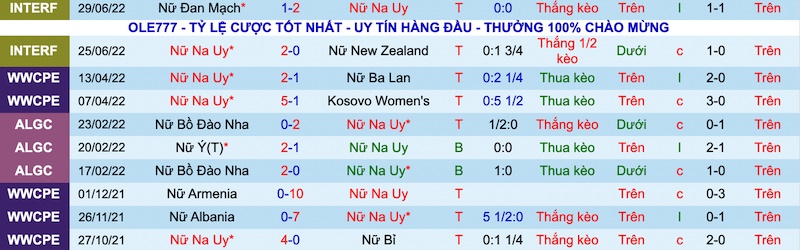 Soi kèo bóng đá nữ Na Uy vs nữ Bắc Ireland, soi kèo bóng đá, soi kèo nhà cái, nữ Na Uy, nữ Bắc Ireland