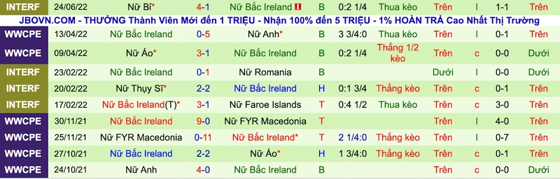 Soi kèo bóng đá nữ Na Uy vs nữ Bắc Ireland, soi kèo bóng đá, soi kèo nhà cái, nữ Na Uy, nữ Bắc Ireland