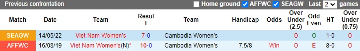 Soi kèo bóng đá nữ Campuchia vs Việt Nam, tuyển nữ Việt Nam, soi kèo nhà cái, soi kèo bóng đá
