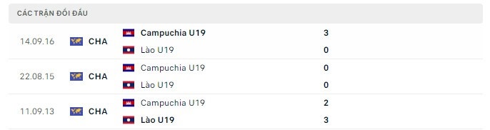 Soi kèo bóng đá U19 Lào vs U19 Campuchia, Soi kèo bóng đá, U19 Lào, U19 Campuchia