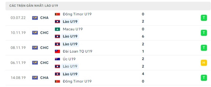 Soi kèo bóng đá U19 Lào vs U19 Campuchia, Soi kèo bóng đá, U19 Lào, U19 Campuchia