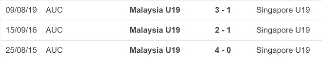 Soi kèo nhà cái U19 Malaysia vs U19 Singapore, Soi kèo nhà cái, Soi kèo bóng đá