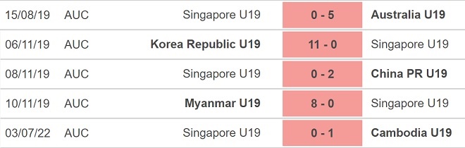 Soi kèo nhà cái U19 Malaysia vs U19 Singapore, Soi kèo nhà cái, Soi kèo bóng đá