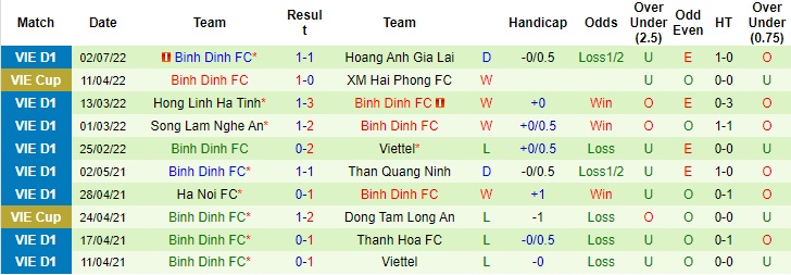 Soi kèo nhà cái Sài Gòn vs Bình Định, Soi kèo nhà cái, Soi kèo bóng đá