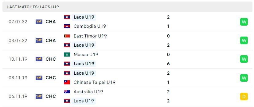 Soi kèo bóng đá U19 Lào vs Singapore, soi kèo bóng đá, soi kèo nhà cái